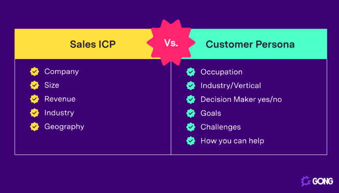 Exemplo de ICP em Vendas