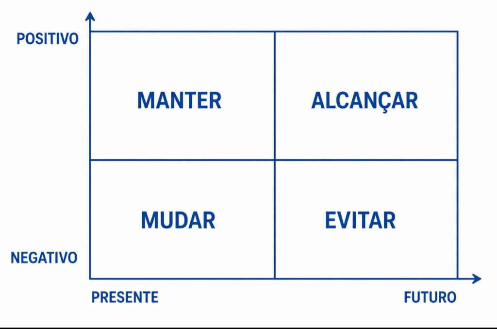 Cenários de um cliente com o concorrentes em Vendas B2B