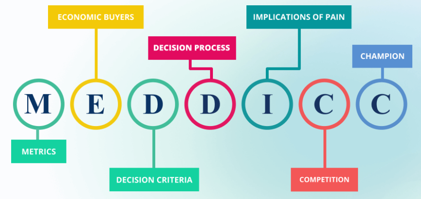 MEDDICC framework de vendas