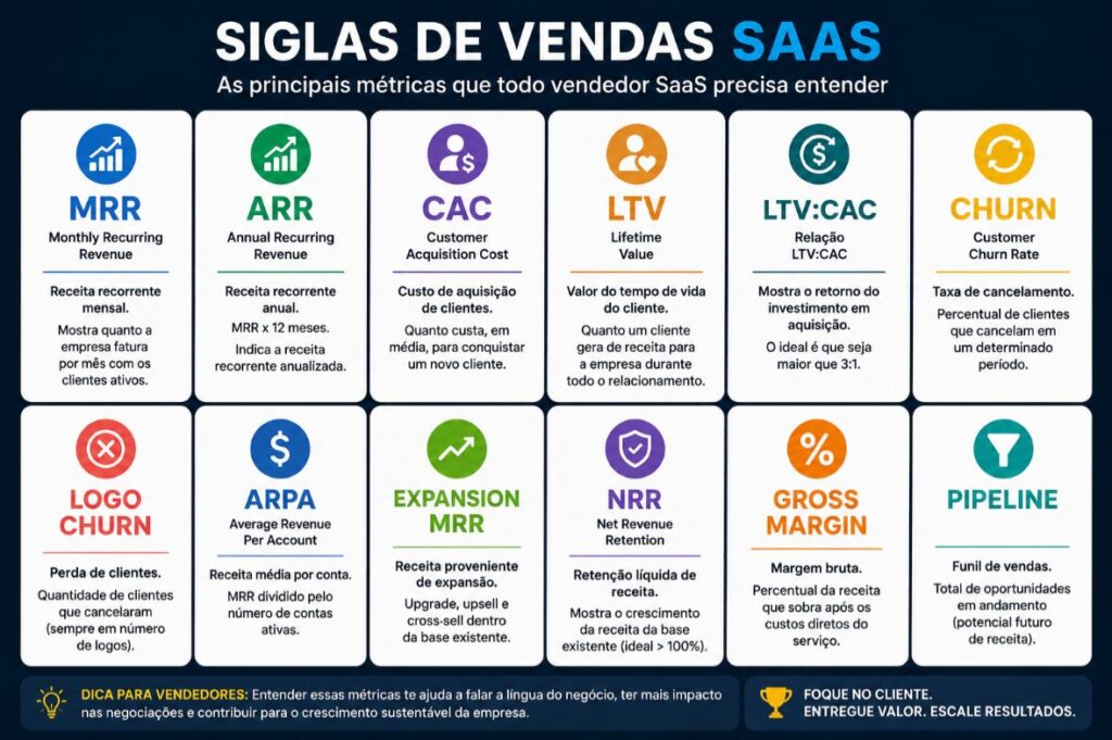 Siglas de Vendas