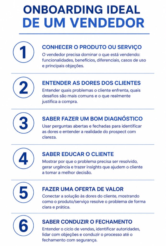 Onboarding ideal de um vendedor