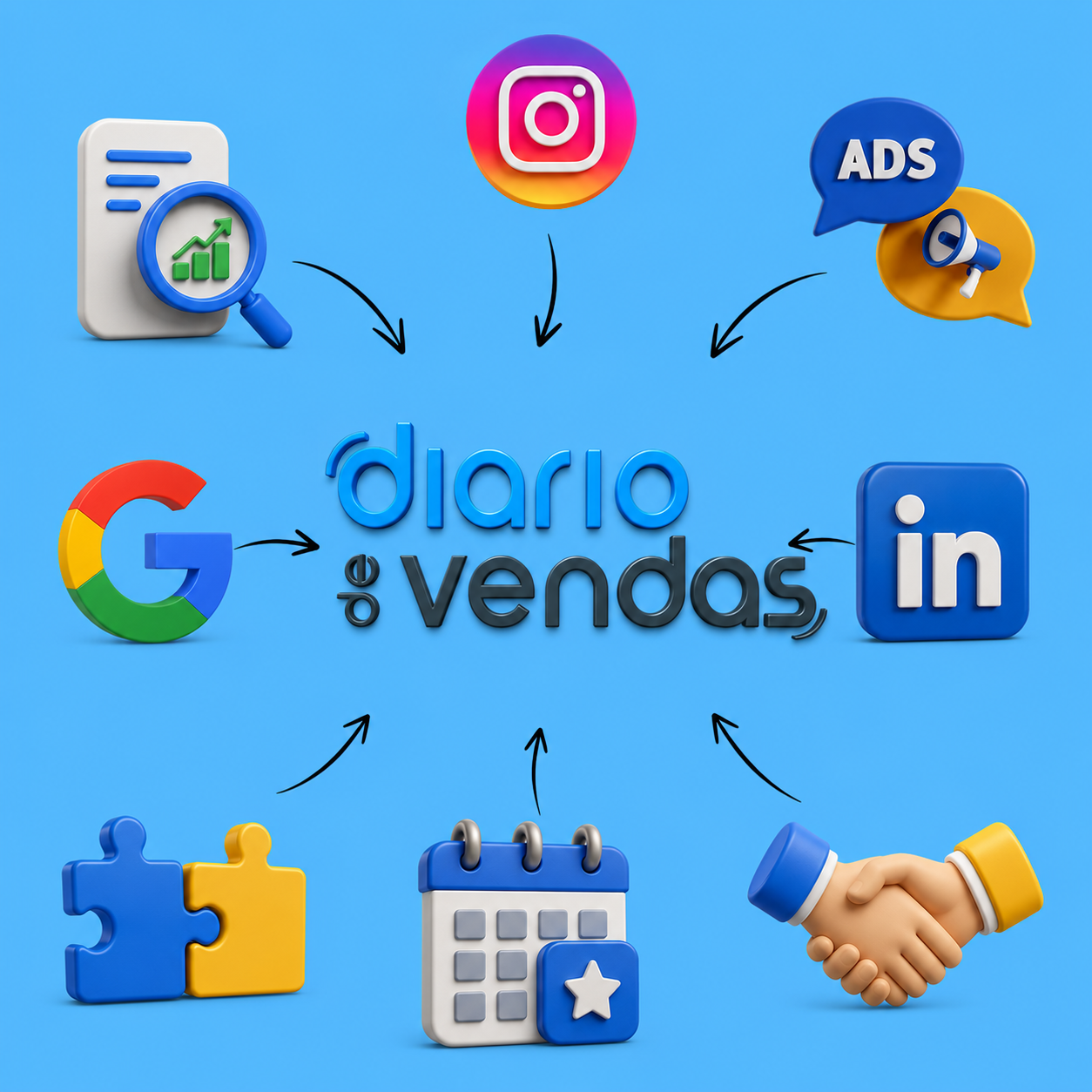 canais de aquisição
