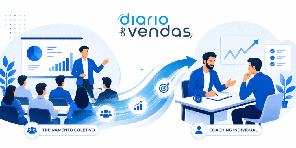Como Desenvolver um Time de Alta Performance