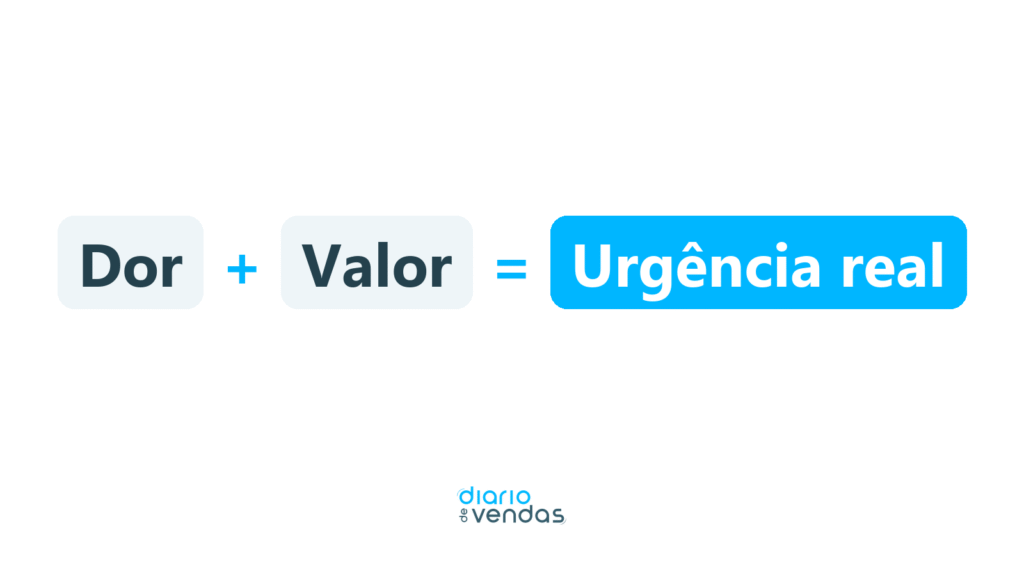 Urgencia em vendas