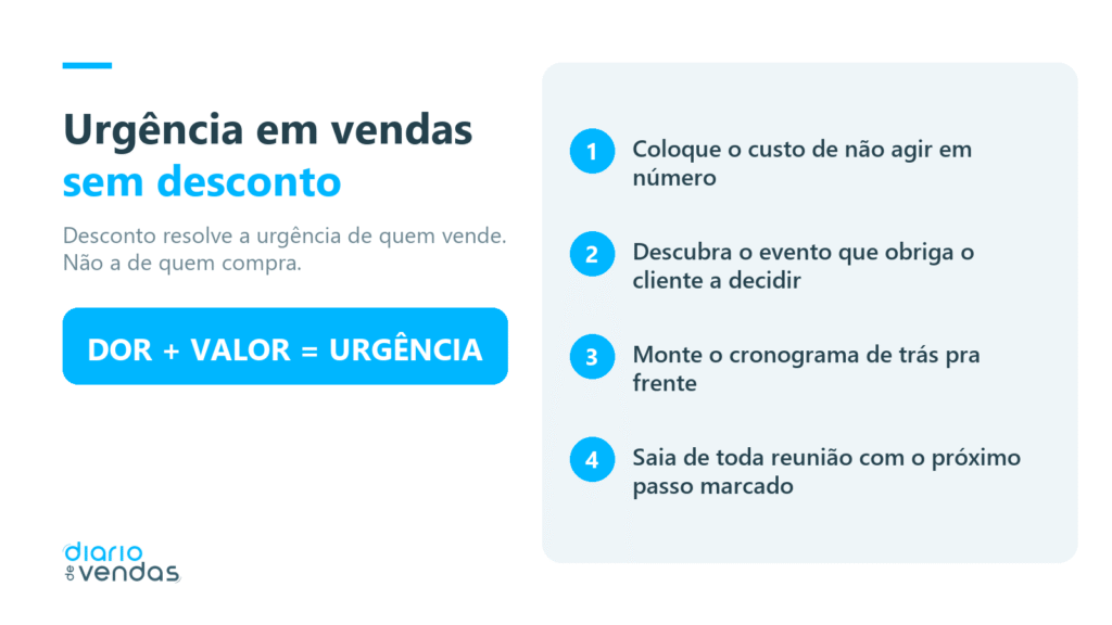 Urgencia em vendas
